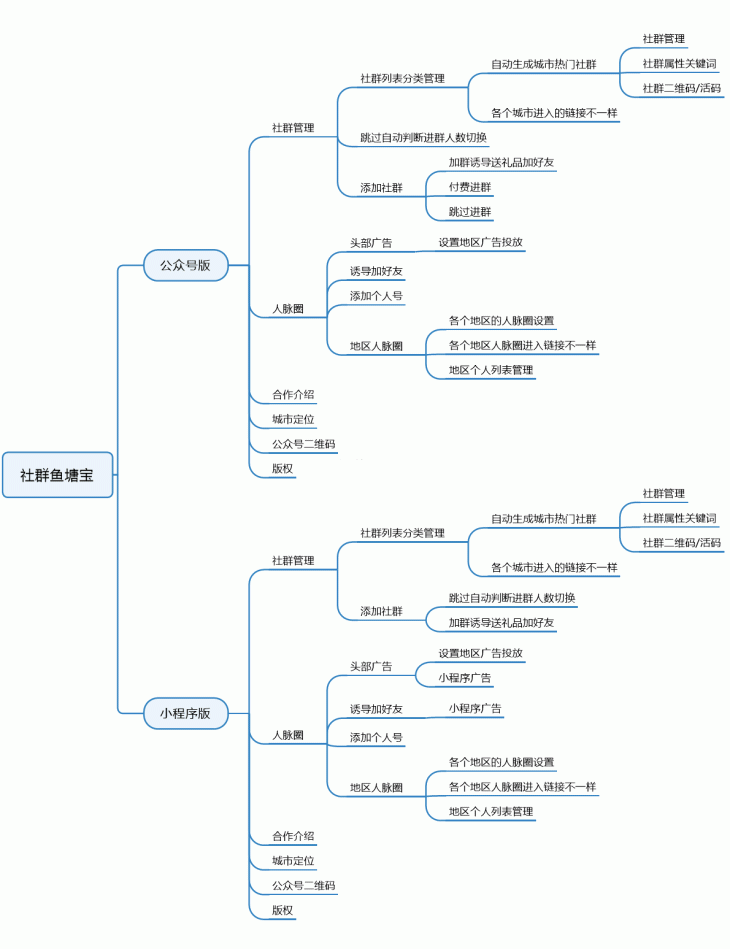 图片[4]栀蓝源码网社群鱼塘宝 v2.0.10 公众号H5版栀蓝源码网