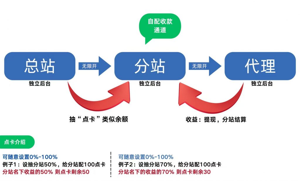 图片[5]栀蓝源码网【精选社群】付费进群系统顶级防封-授权版（联系站长）栀蓝源码网